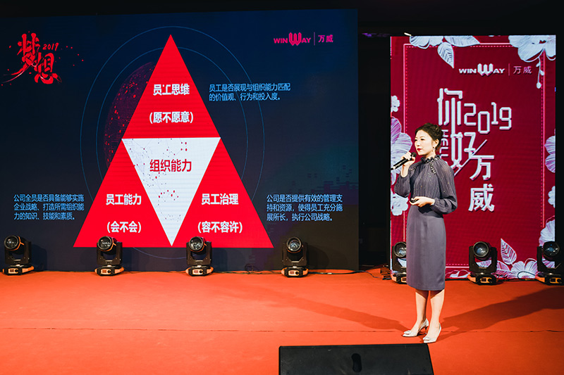 2019年萬(wàn)威機(jī)械規(guī)劃會(huì)議暨2018年頒獎(jiǎng)典禮勝利召開