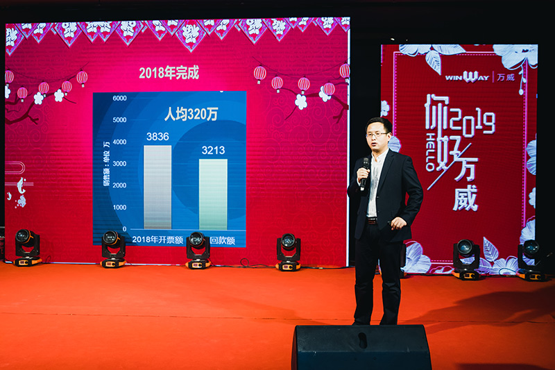 2019年萬(wàn)威機(jī)械規(guī)劃會(huì)議暨2018年頒獎(jiǎng)典禮勝利召開